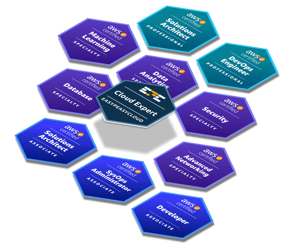EasyPeasyCloud AWS Certifications