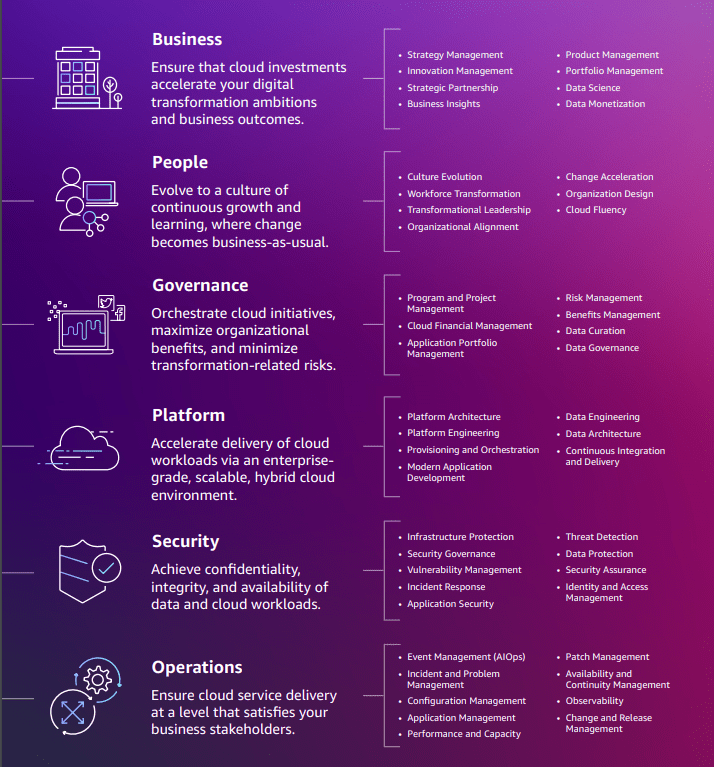 AWS Cloud Adoption Framework